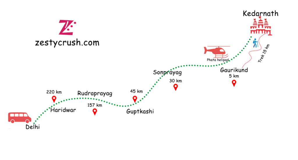 Delhi-to-Kedarnath-Route-Map