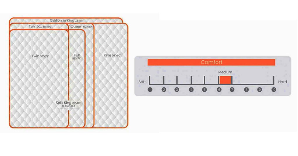 Bed-in-a-box hybrid mattress